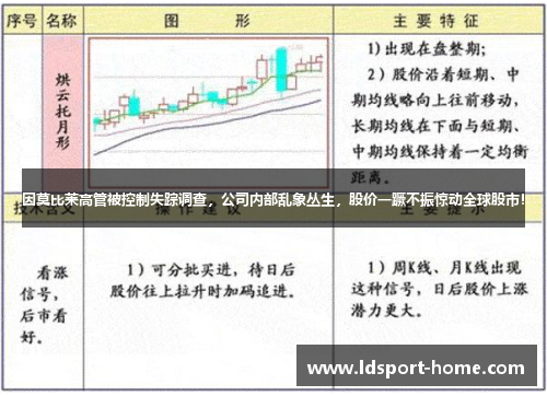 因莫比莱高管被控制失踪调查，公司内部乱象丛生，股价一蹶不振惊动全球股市！